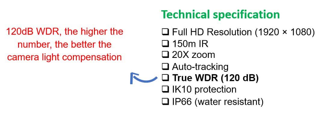 WDR camera specs WDR camera specs