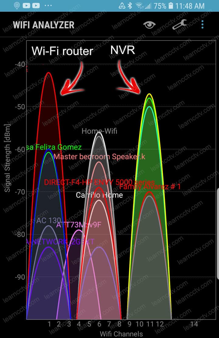 WiFi signal analyzer WiFi signal analyzer