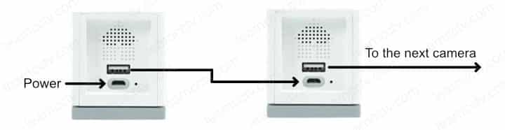 Wyze Cam Daisy Chain Wyze Cam Daisy Chain