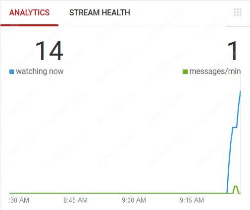 YouTube-Live-Stream-Statistics YouTube Live statistics