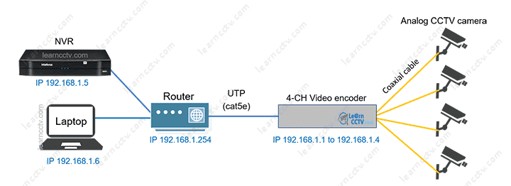 4-CH Video Encoder 4-CH Video Encoder