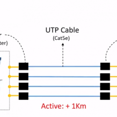 Active baluns for CCTV