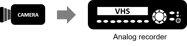 Digital Video Recorder (DVR) Digital Video Recorder (DVR)