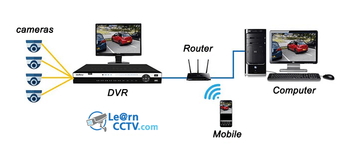 App-Installation-Network-Diagram Local Network for remote access