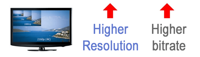 Bitrate-and-resolution Bitrate and resolution