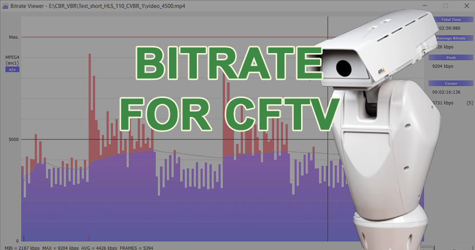 Bitrate for CFTV Bitrate for CCTV