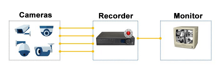 CCTV basic biagram CCTV basic diagram