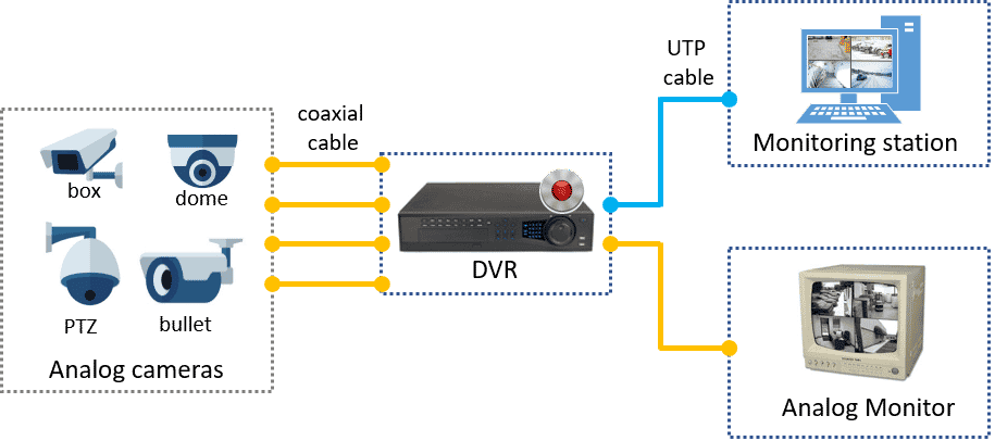 CCTV Diagram CCTV Diagram