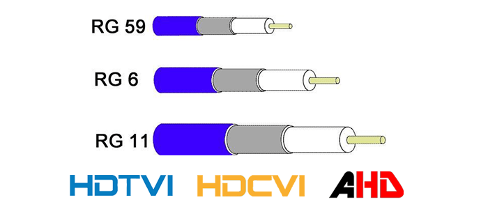 Coaxial cables Coaxial cables