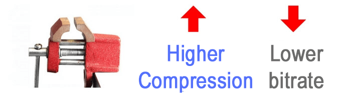 Compression-and-bitrate Compression and bitrate