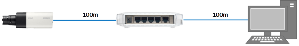 Computer-switch-camera-on-CCTV-systems CCTV Systems diagram