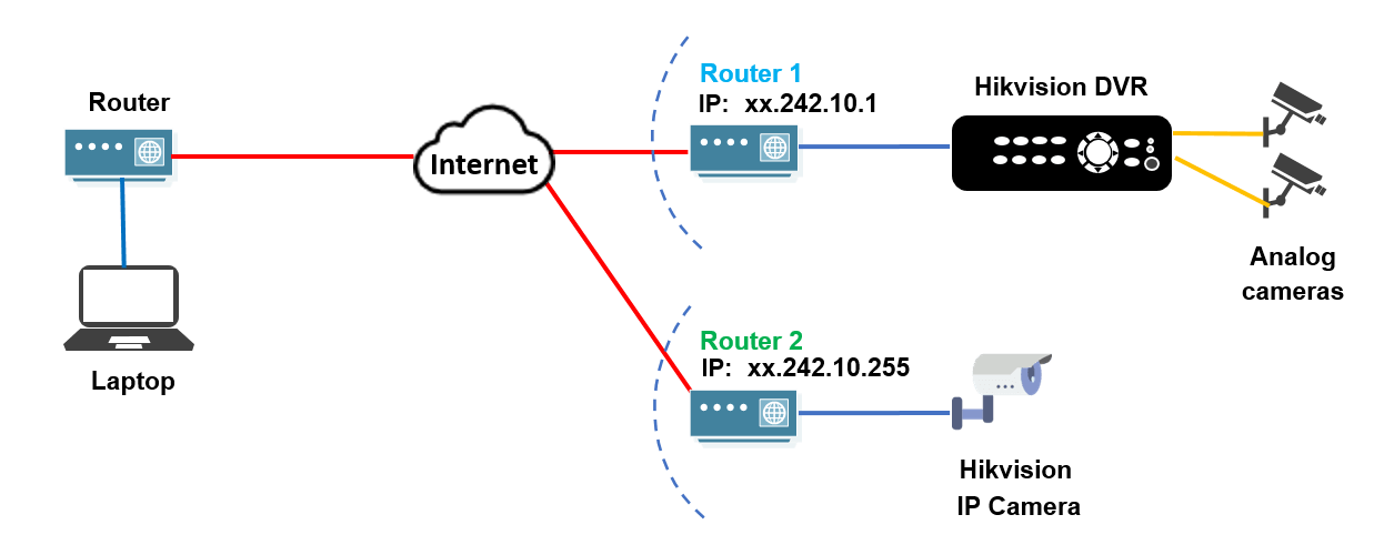 Diagram-How-CCTV-camera-hack-works How CCTV camera hack work diagram