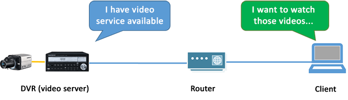 DVR-and-client-in-the-network Server and client