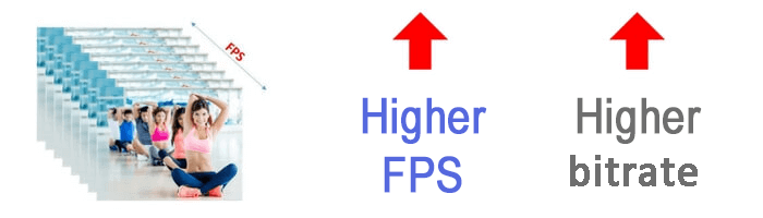 Frame-rate-bitrate Frame rate and bitrate