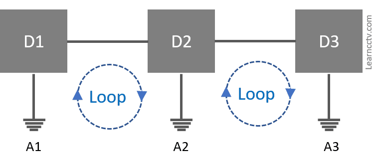 Ground loop between devices Ground loop between devices