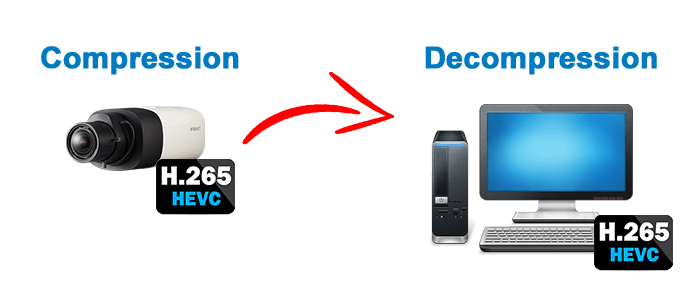 H265-compression-decompression H.265 Compression and Decompression