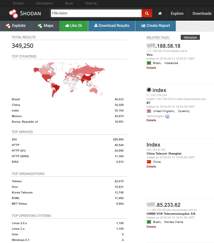 Hack-CCTV-camera-using-Shodan Hack CCTV camera with Shodan