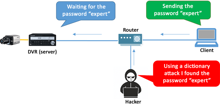 Hacker-trying-dictionary-attack Hacker dictionary attack