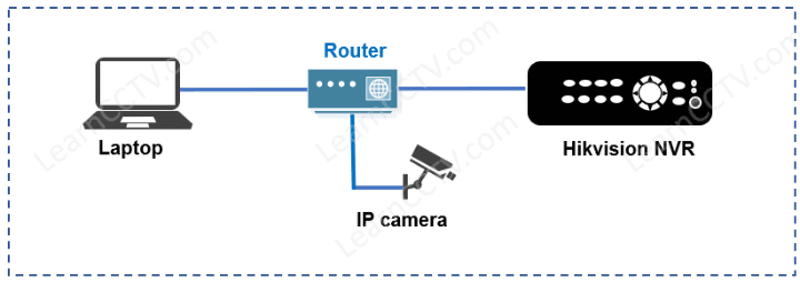 Hikvision camera diagram Hikvision camera diagram