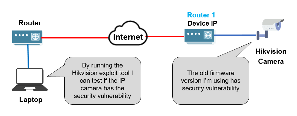 Hikvision-IP-camera-exploit-diagram Hikvision IP camera exploit tool diagram