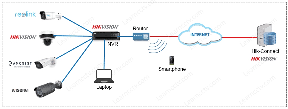 Hikvision NVR Network Diagram Hikvision NVR Network Diagram