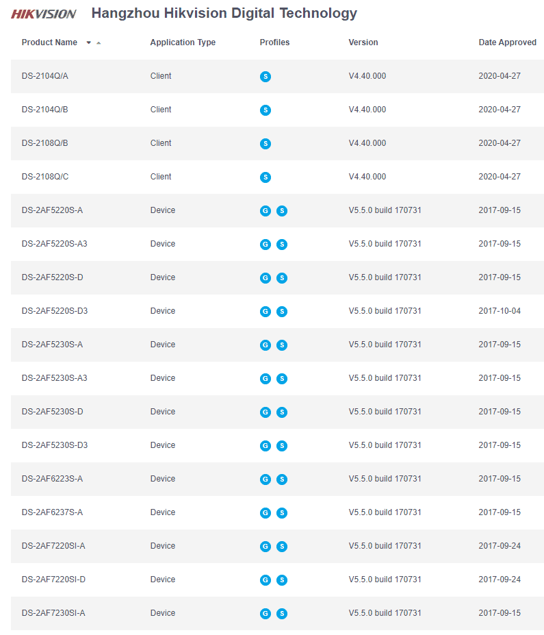 Hikvision ONVIF compliant list Hikvision ONVIF compliant list