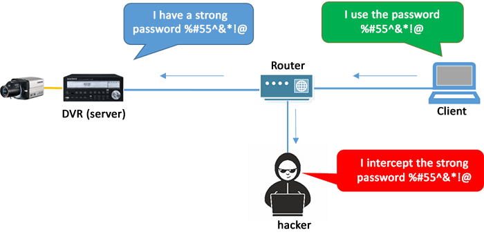 How-a-hacker-can-intercept-passwords Hackers can intercept your password