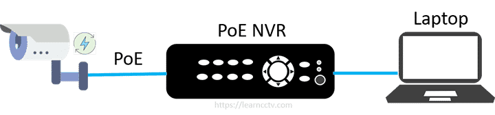 How to wire IP cameras with an NVR How to wire IP cameras with an NVR