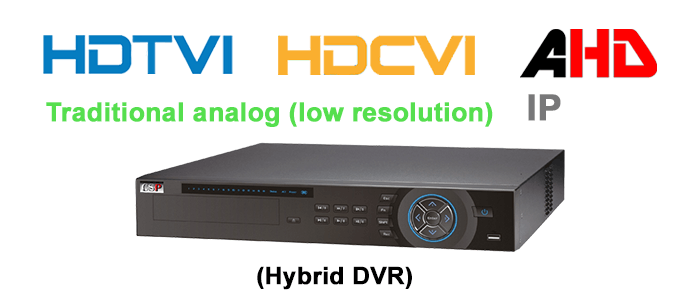 Hybrid DVR TVI CVI AHD IP Hybrid DVR TVI CVI AHD and IP