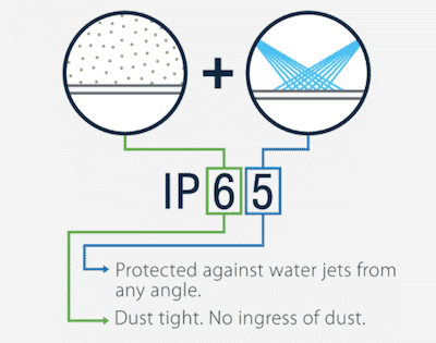 IP65 rating IP65 rating