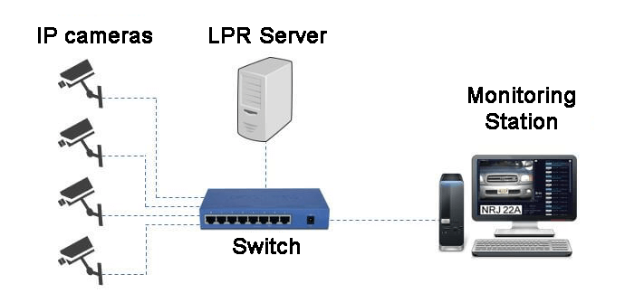 LPR-system LPR System