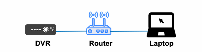Network-with-Router-DVR-and-laptop Laptop Swann DVR and Router