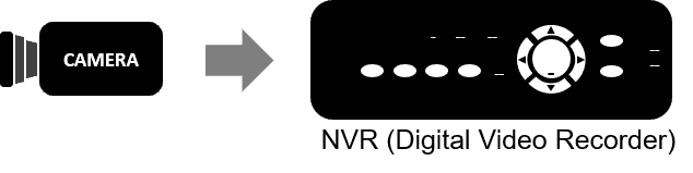 NVR Network Video Recorder NVR Network Video Recorder