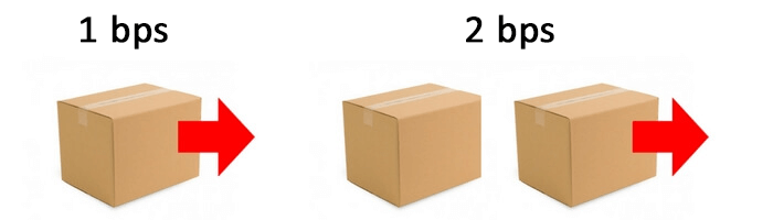 One-box-per-second One box per second