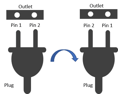 Outlet Outlet