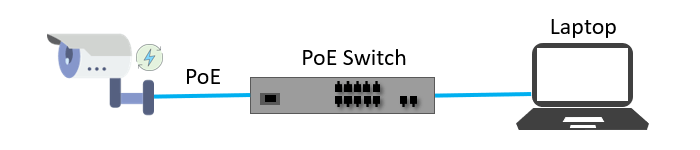 PoE-Power-Over-Ethernet PoE (Power Over Ethernet)