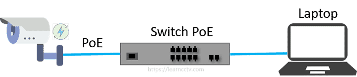 PoE Switch for IP camera PoE Switch for IP camera