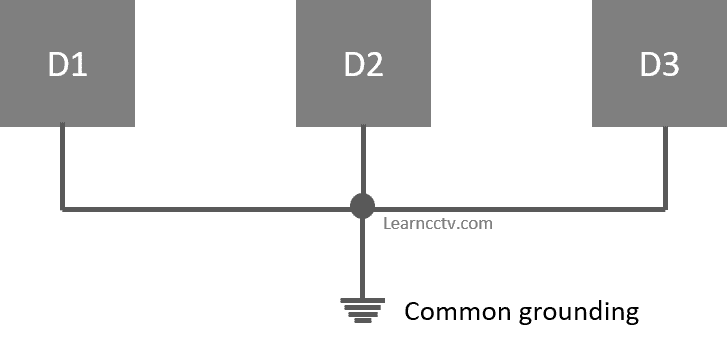 Single point grounding Single point grounding