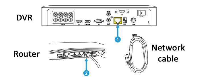 Swann-DVR-cabling Swann DVR cables connection