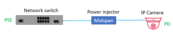 Switch-and-Power-Injector Switch and Power Injector