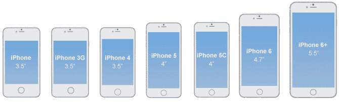 Mobile sizes Mobile sizes