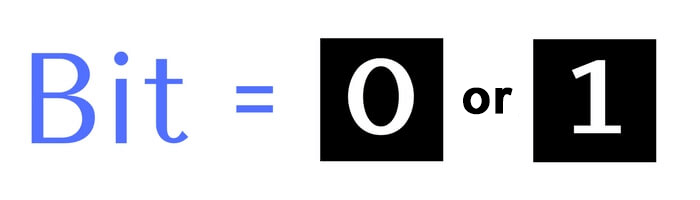 What-is-a-bit Bit is a zero or one