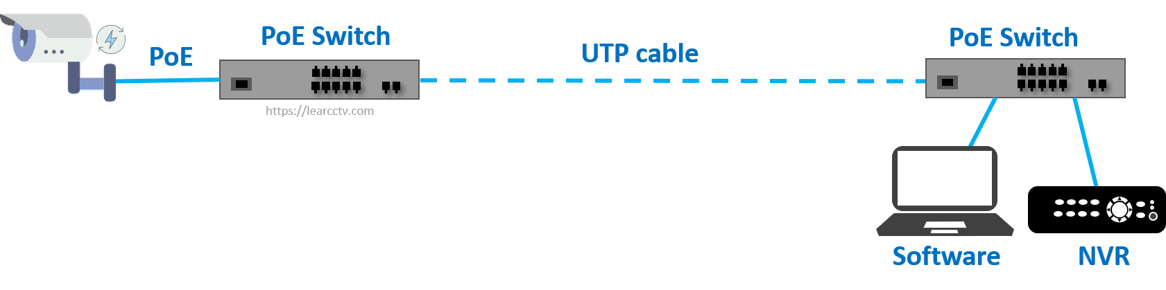 Wireless bridge for security camera analogy Wireless bridge for security camera analogy
