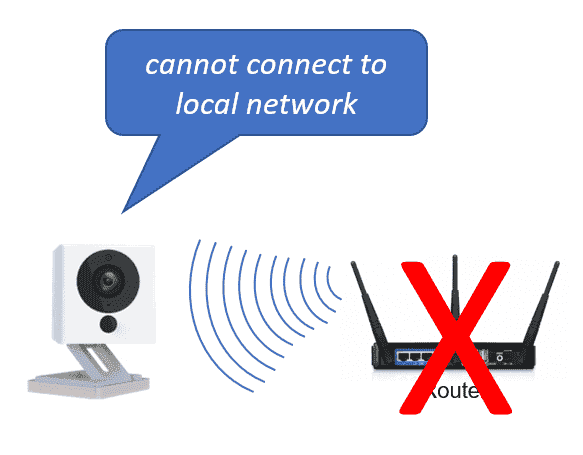 Wyze Cam Cannot connect to the local network Wyze Cam Cannot connect to the local network